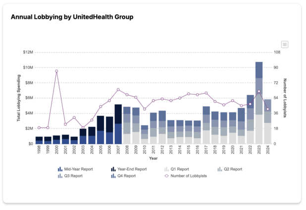 unitedhealthcare